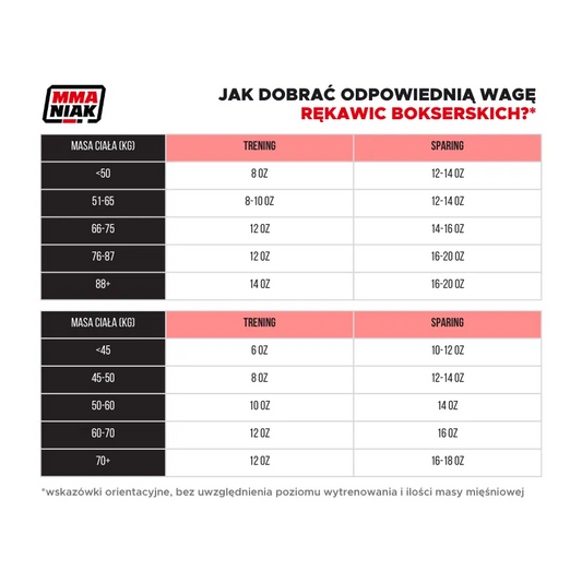 StormCloud Rękawice Muay Thai ze skóry naturalnej Blizzard Classic Białe