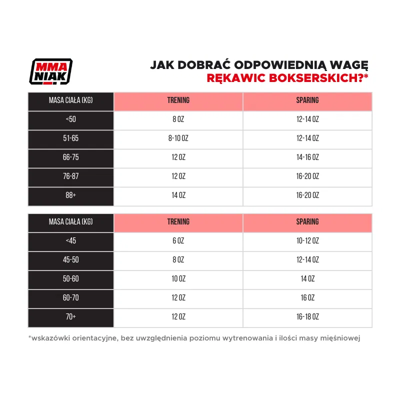 StormCloud Rękawice Muay Thai ze skóry naturalnej Blizzard Classic Białe