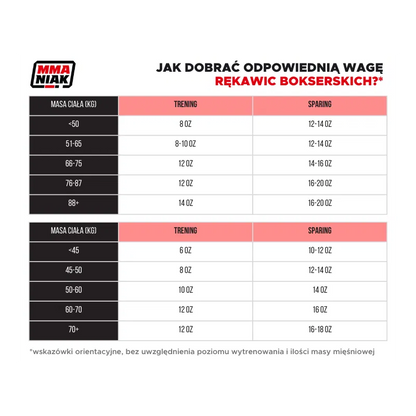 StormCloud Rękawice Muay Thai ze skóry naturalnej Blizzard Classic Białe